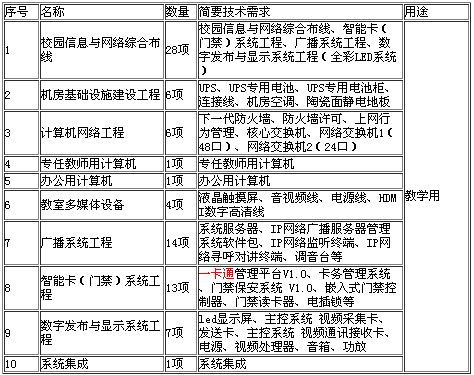 北京市海淀區(qū)上莊中心小學(xué)附屬幼兒園智慧校園新校建設(shè)招標(biāo)信息公告