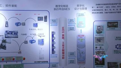 智能驅(qū)動，集群躍升 揚(yáng)州智能工廠與北京信息系統(tǒng)集成服務(wù)的雙城聯(lián)動