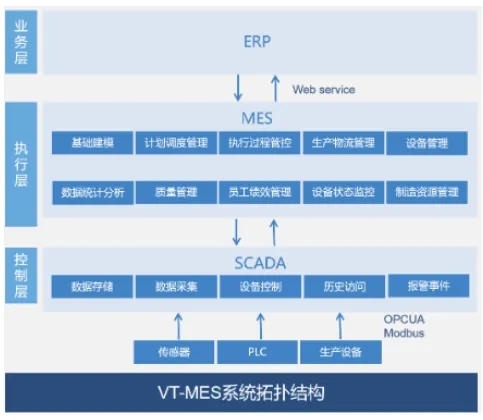 VT-MES 北京信息系統(tǒng)集成服務(wù) 驅(qū)動(dòng)制造業(yè)數(shù)字化轉(zhuǎn)型的核心引擎
