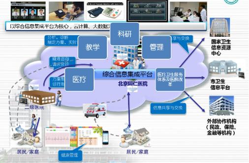疫情考驗(yàn)下的醫(yī)療信息化補(bǔ)短板之路——北京信息系統(tǒng)集成服務(wù)的啟示