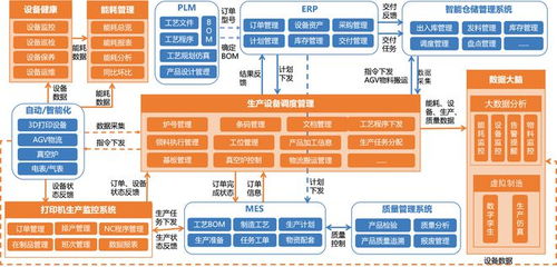 中服云 以信息系統(tǒng)集成服務(wù)為引擎，全力推動(dòng)智能工廠應(yīng)用體系搭建，促進(jìn)制造業(yè)轉(zhuǎn)型升級(jí)