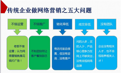 擁抱全網(wǎng)營(yíng)銷G3云推廣 重塑多維企業(yè)形象，告別單一發(fā)展模式