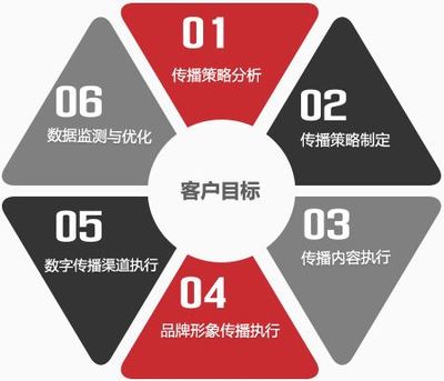 重慶整合營銷策劃方案 專業(yè)服務機構如何助力企業(yè)制勝市場