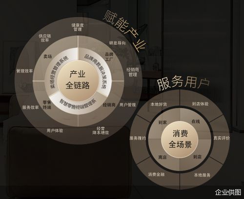 洞窩助力 互聯網數據服務如何預判經銷商經營風險